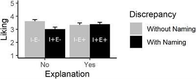 Aesthetic Experience of Representational Art: Liking Is Affected by Audio-Information Naming and Explaining Inaccuracies of Historical Paintings